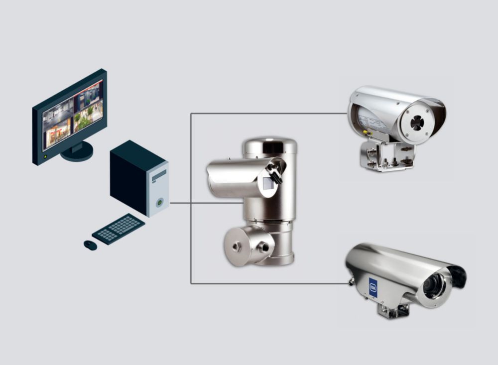 CCTV systems and cameras R. STAHL