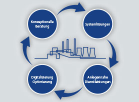 Ex Wasserstoff Lifecycle Services R. STAHL