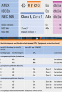 Blog Explosionsschutz R. STAHL Poster Blog Explosionsschutz R. STAHL Ex-Poster Ausschnitt