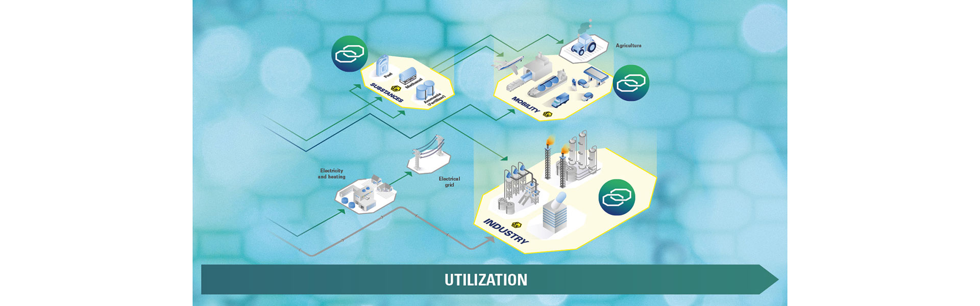 Ex Hydrogen Utilization Image Map R. STAHL Ex Hydrogen Utilization Image Map R. STAHL
