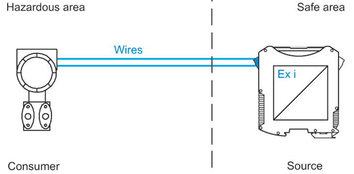 Ex intrinsic safety ex i electrical circuit R. STAHL Typical Ex i electrical circuit