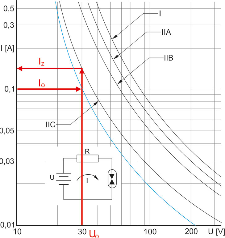 Ex intrinsic safety ignition curves R. STAHL