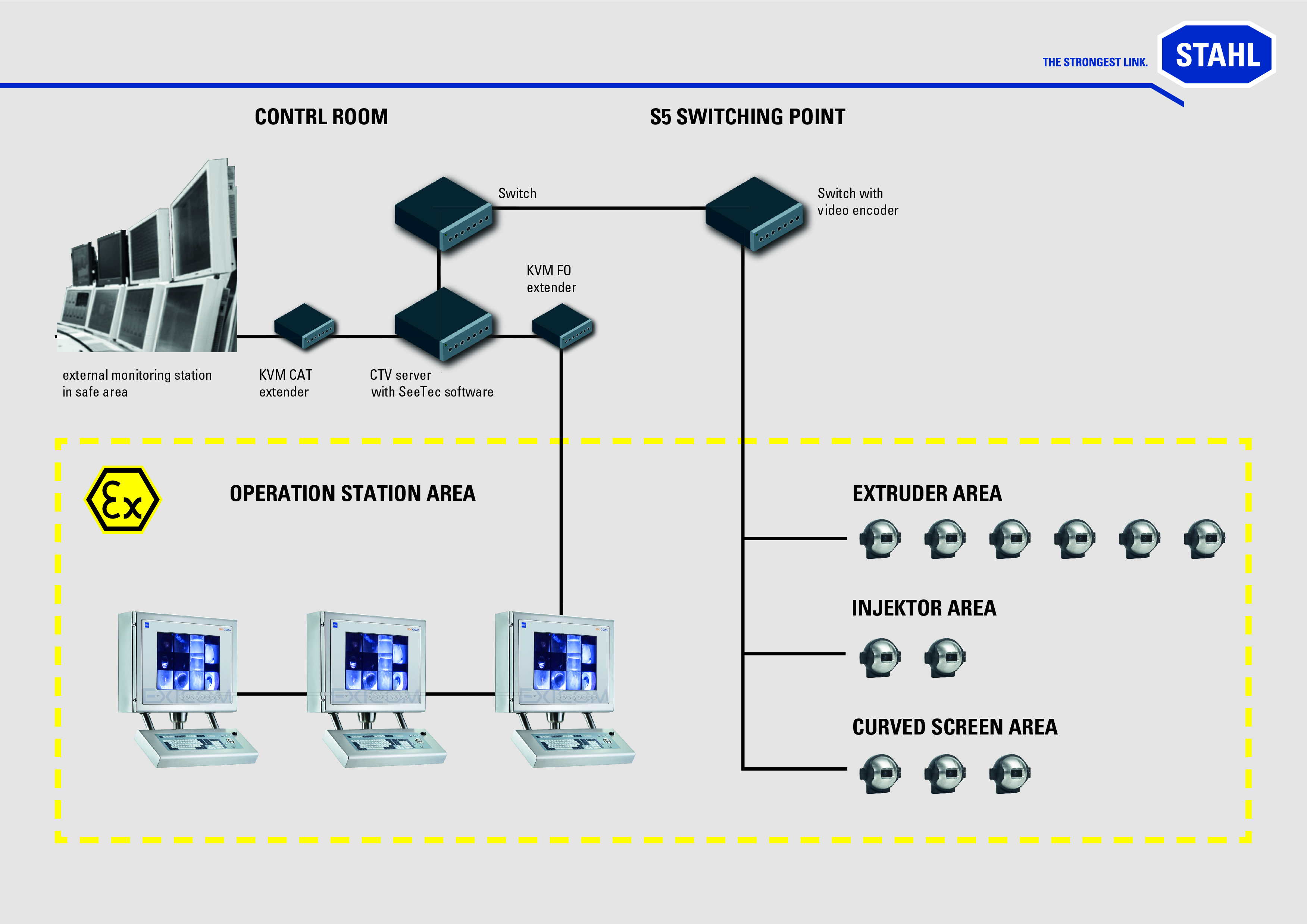 Ex Grafico Sistemi CCTV R. STAHL Ex Infografica Sistemi CCTV R. STAHL